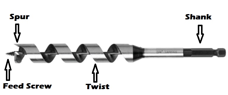 Parts of a High Speed Steel Wood Auger Bit for 1/4 Inch Diameter x 7-7/8 Inch Long HSS Wood Auger Bit